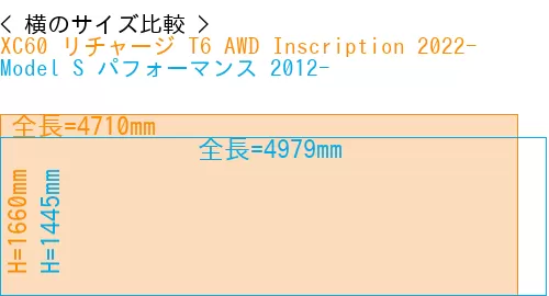 #XC60 リチャージ T6 AWD Inscription 2022- + Model S パフォーマンス 2012-